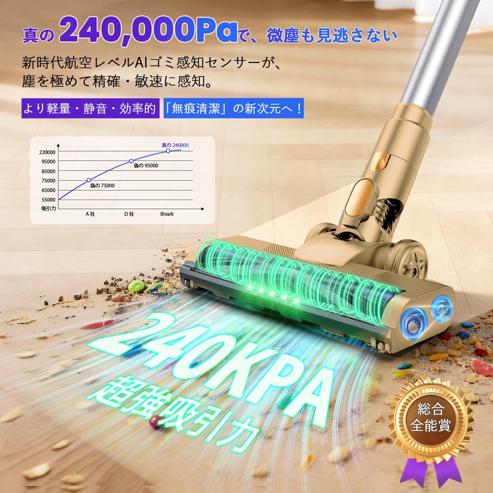 Amazon.co.jp: 掃除機 コードレス【2027先行モデル！480Kpaの業界最強